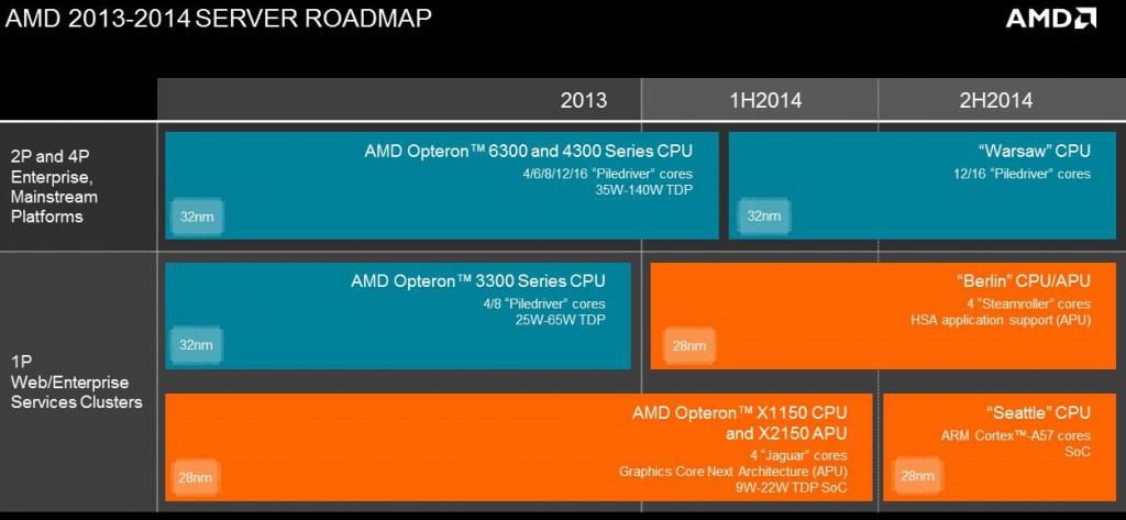 amd_opteron_roadmap_1