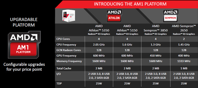 AMD Athlon 5350 (Kabini AM1 Platform 