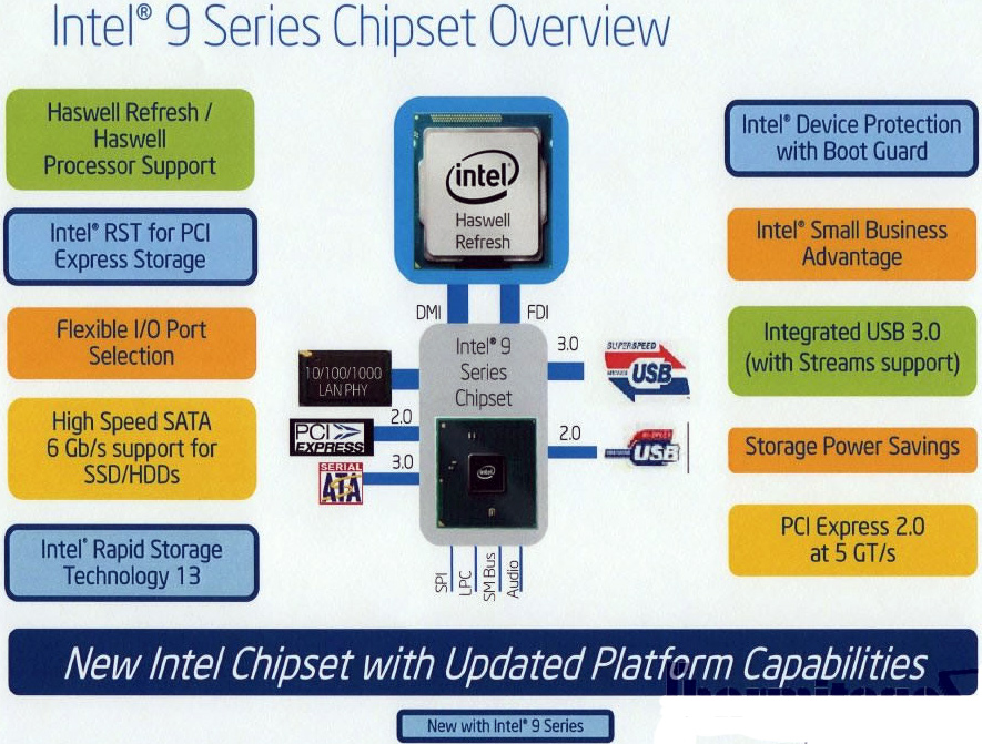 intel haswell launch date