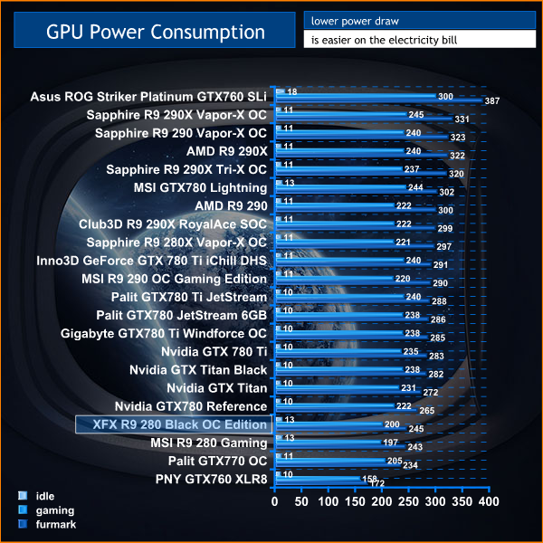 gpu z power consumption