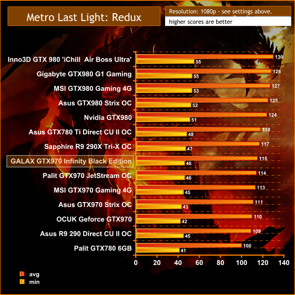 metro last light benchmark gtx 970
