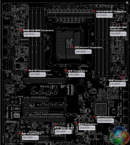 F-Stream-Therm-Sensors