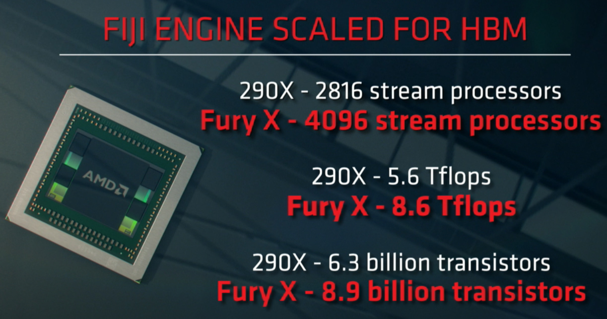 AMD's official Radeon R9 Fury X test 