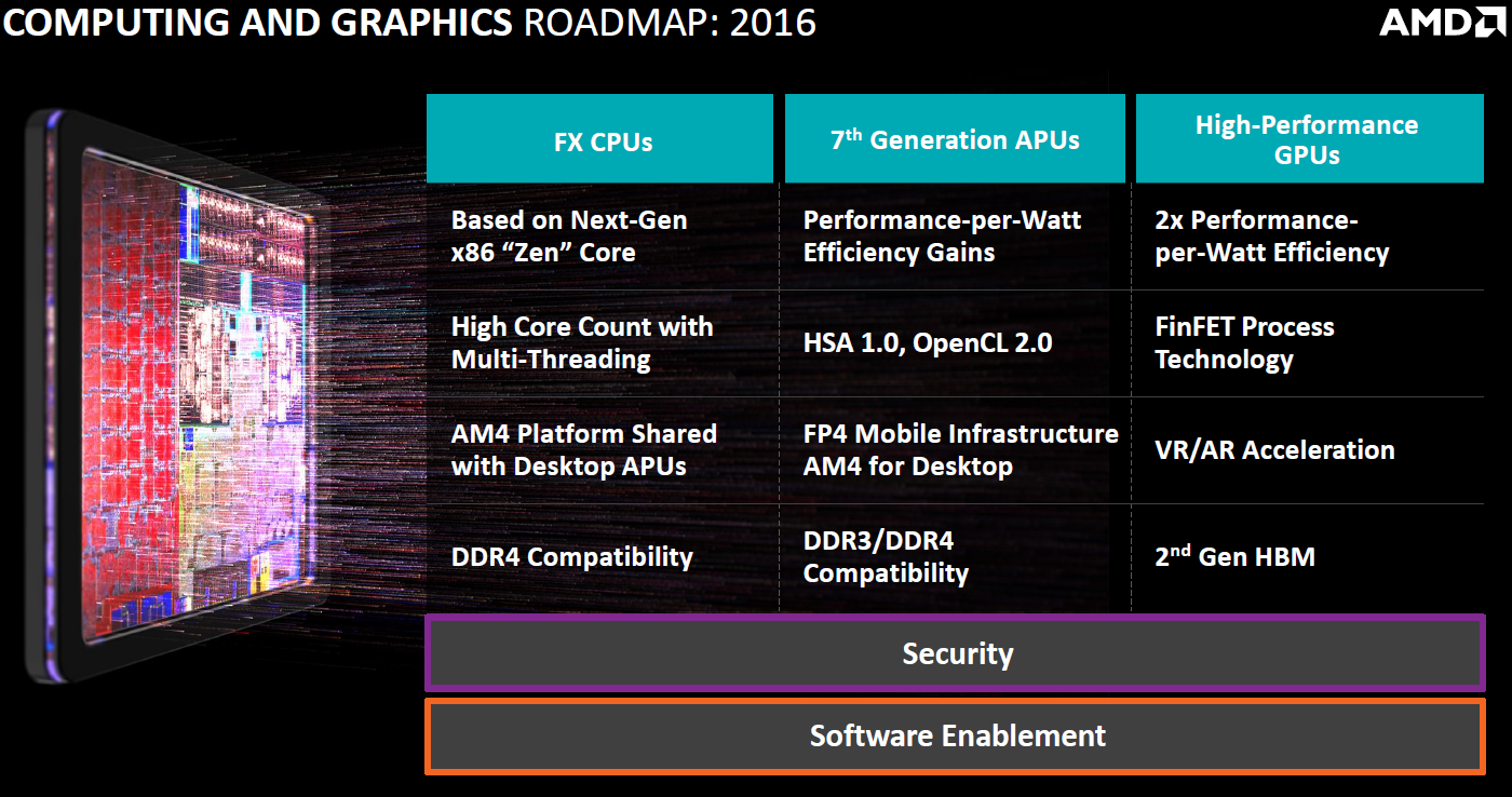 We have strong roadmap for GCN architecture | KitGuru