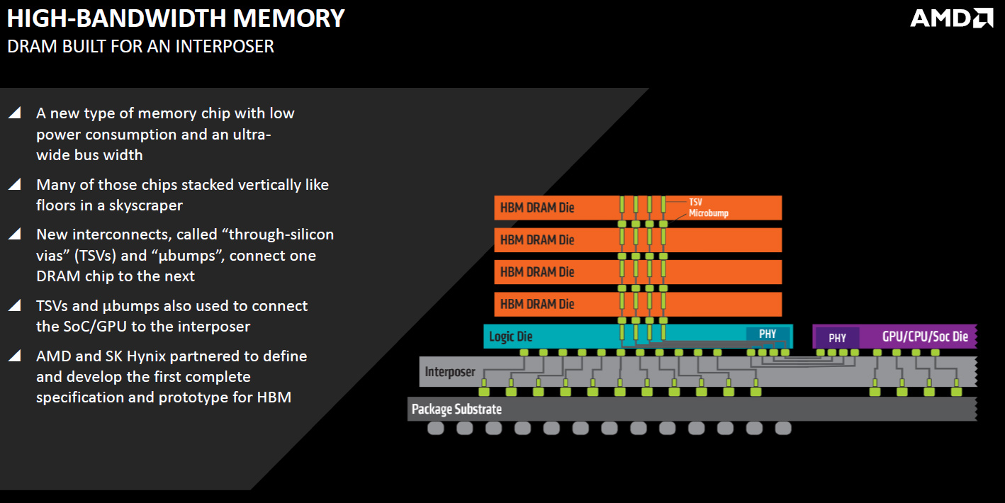 What prevents Nvidia from learning from AMD's HBM and create their