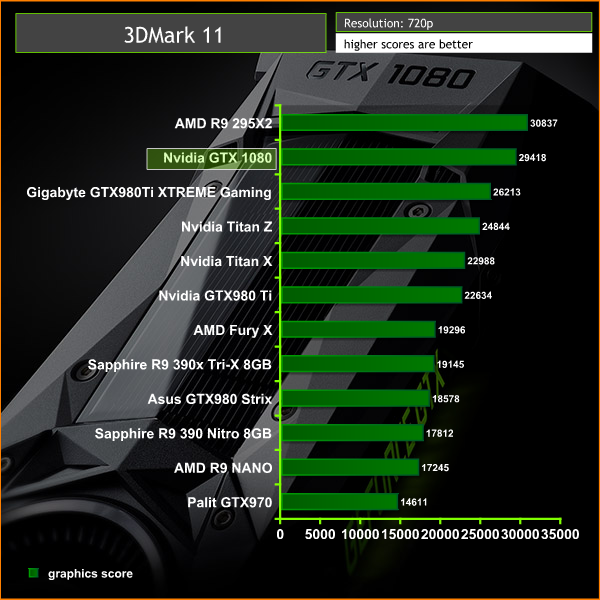 Nvidia GTX 1080 Founders Edition 