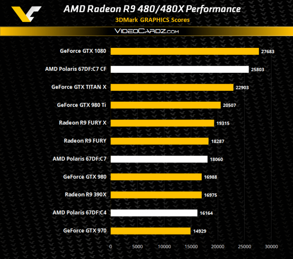 AMD Radeon Polaris GPU benchmarks 