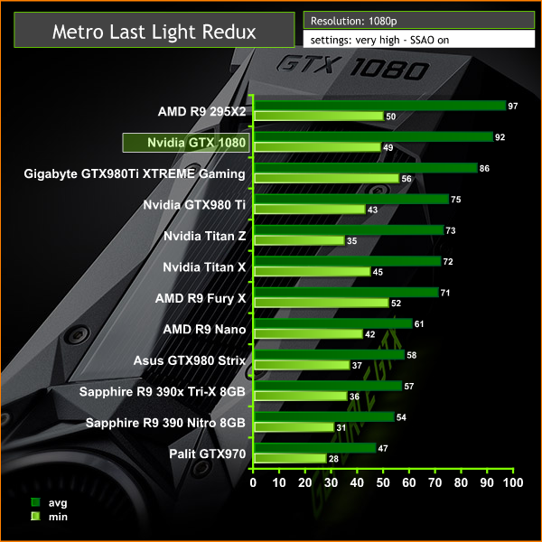 how to metro last light benchmark