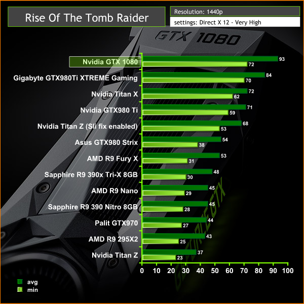 rise tomb raider 1440p