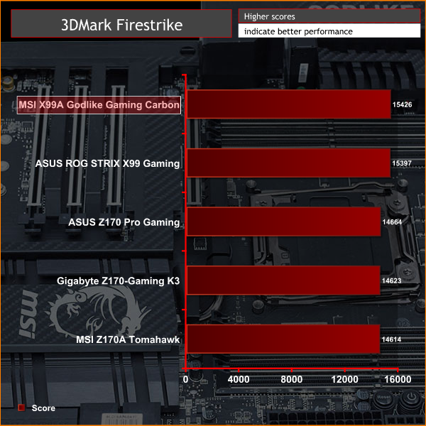 MSI_X99A_GODLIKE_GAMING_CARBON_3DMARK