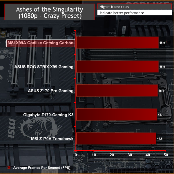 MSI_X99A_GODLIKE_GAMING_CARBON_AOTS