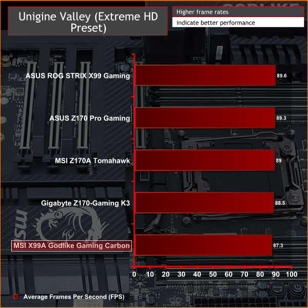 MSI_X99A_GODLIKE_GAMING_CARBON_VALLEY