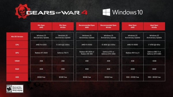 Gears of War 4 PC Pre-Load for 80 GB Install Available Now - GameSpot
