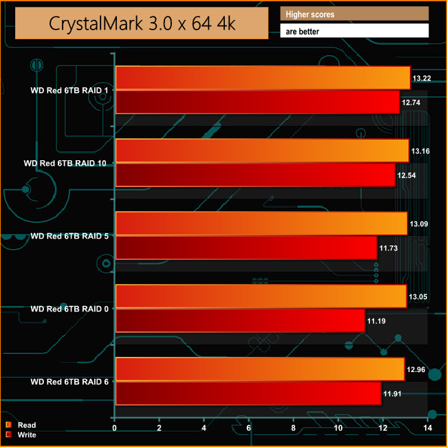 cdm-comp