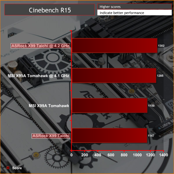 asrock_x99_taichi_graph_cine2