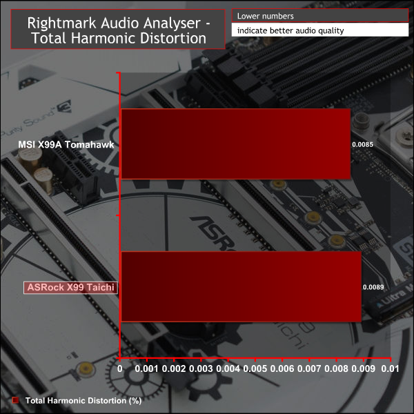 asrock_x99_taichi_graph_rmaa3