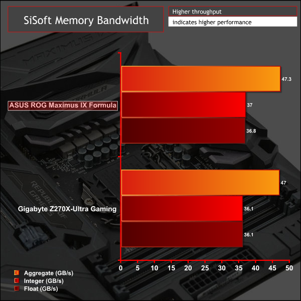 asus_maximus_ix_formula_g_sismem