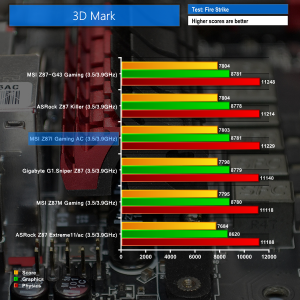 intel g45 g43 express chipset fire strike benchmark