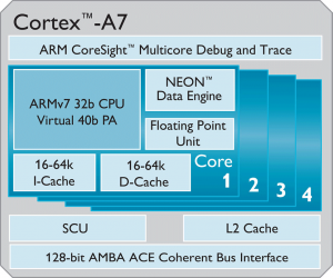 ARM and UMC team up for low-cost chips | KitGuru