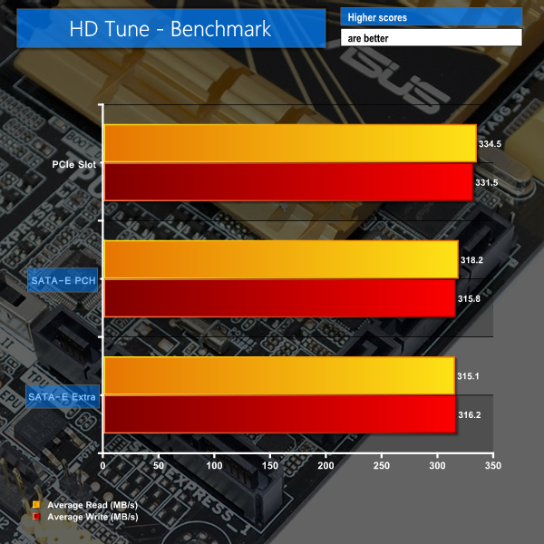 Asus Sata Express Hands On Preview Kitguru