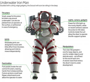 Exosuit being trialled to search for world’s first computer | KitGuru