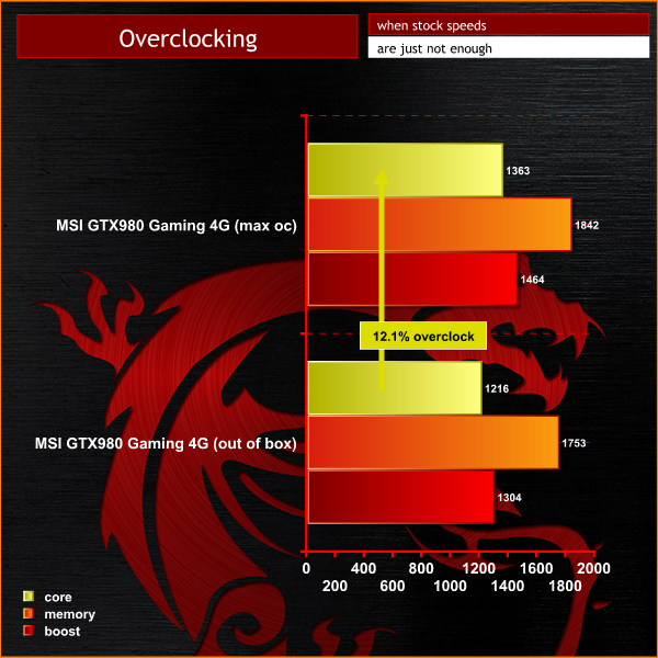 Msi mode