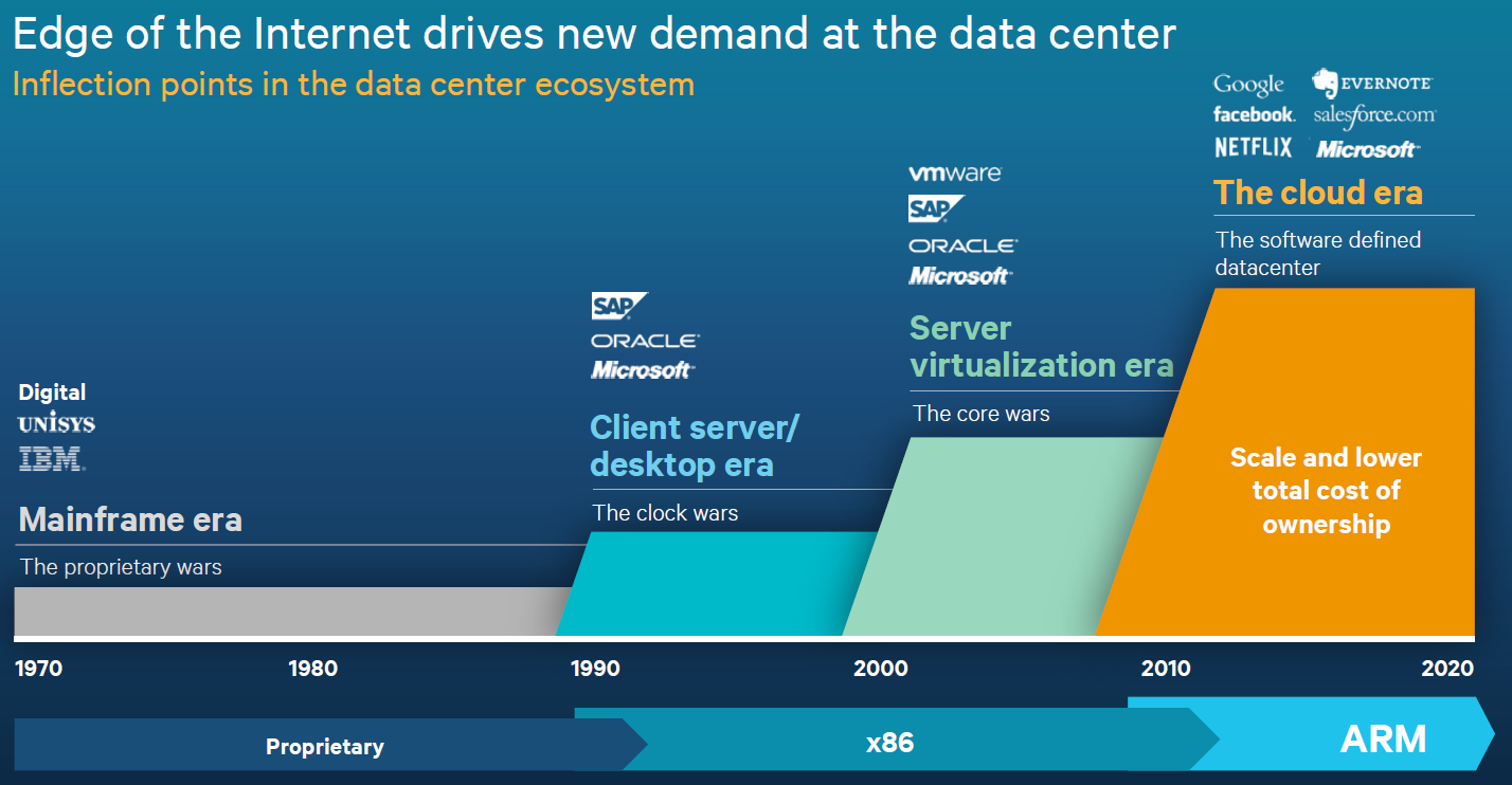 Qualcomm confirms plans for high-performance processors for servers ...