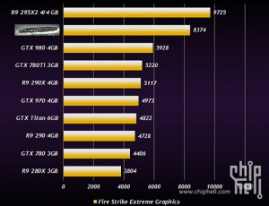 r9 380 opencl benchmark