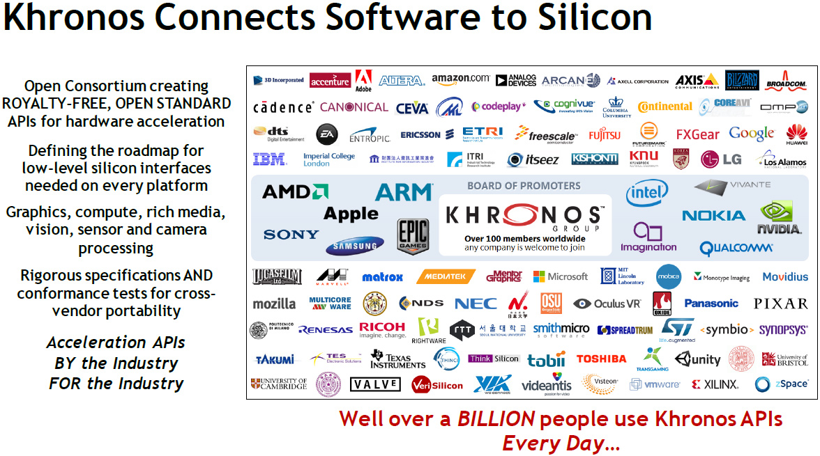 Silicon software. Khronos Group. Video Acceleration API.