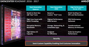 Amd k12 imc поддерживаемая память