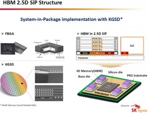 SK Hynix confirms mass production of first-gen HBM memory | KitGuru