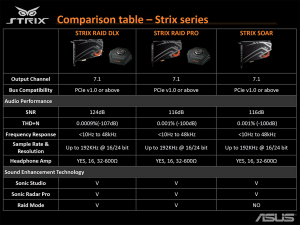 Asus strix raid pro настройка