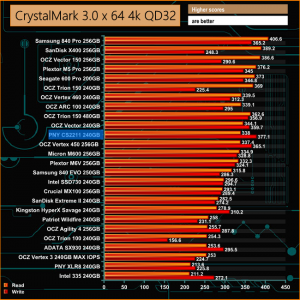 crystal disk mark output sandisk ultra 200 gb