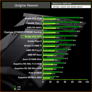 unigine heaven benchmark gtx 1070