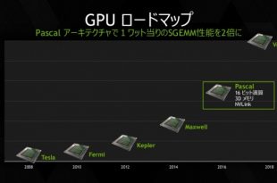 NVIDIA-Pascal-GPU_Roadmap-e1468855453578.jpg