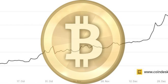 Bitcoin grows over holidays, hits $1,000 for first time in ...