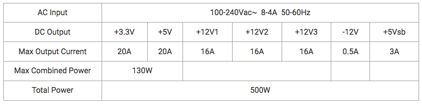 FSP Twins 500W Redundant Power Supply Review | KitGuru- Part 3