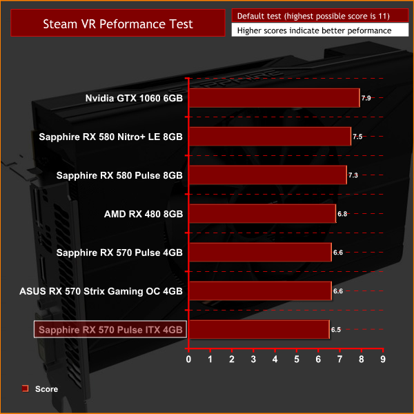 Sapphire RX 570 Pulse ITX SFF GPU 