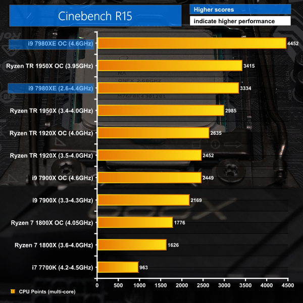 Intel Core i9 7980XE Linux Benchmarks: 18 Core / 36 Threads For