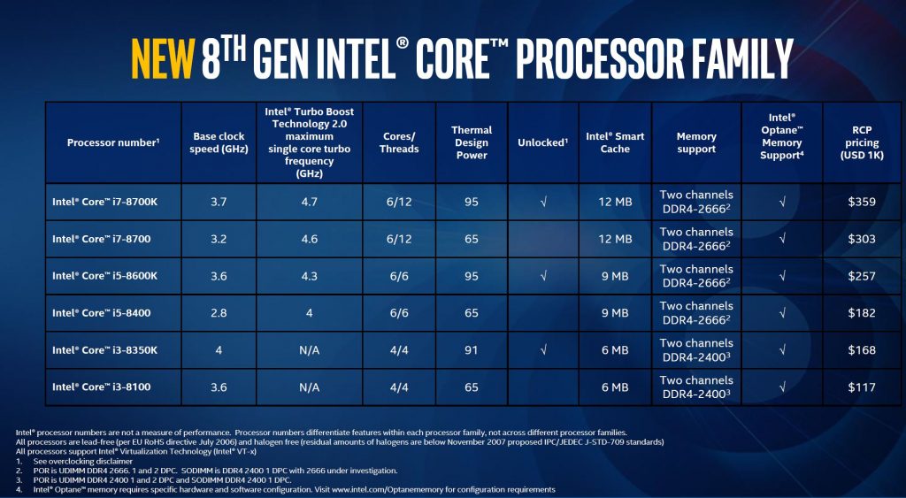 Intel Core i7-8700K and Core i5-8400 (w/ Gigabyte Z370 Aorus Gaming 7 ...