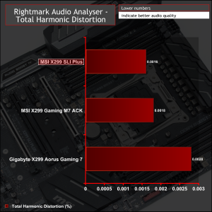 MSI X299 SLI Plus Motherboard Review | KitGuru- Part 10