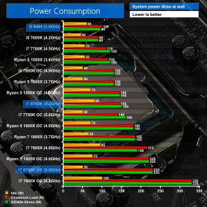 Разгон 8700k на gigabyte