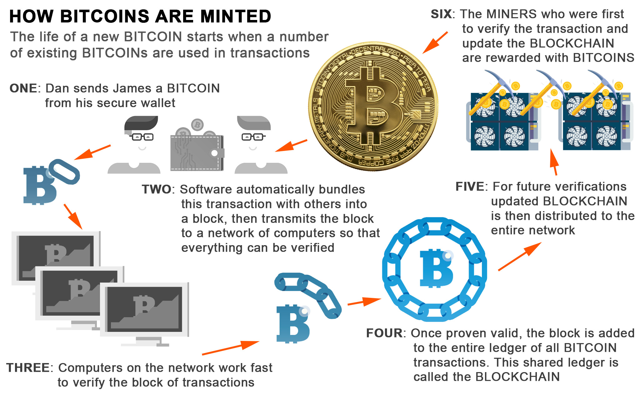 Bitcoin Mining Diagram Kriptonesia