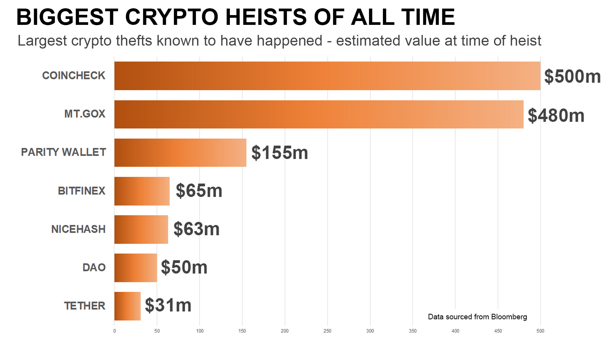 Bitcoin Energy Consumption Index