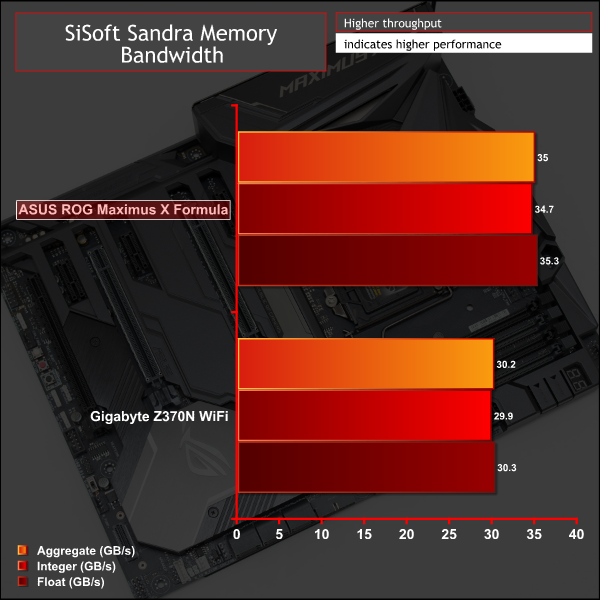 ASUS ROG Maximus X Formula Motherboard Review | KitGuru