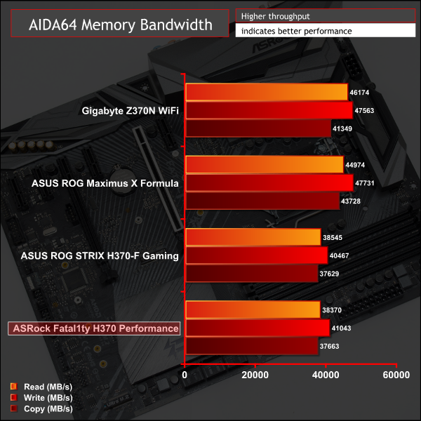 ASRock Fatal1ty H370 Performance Motherboard Review | KitGuru