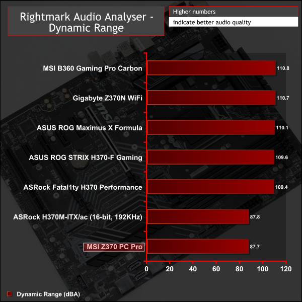 Cpu switching frequency msi что это