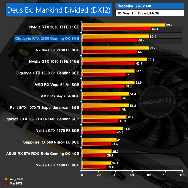 Gb games. GTX 1070 ti 4gb. GEFORCE RTX 3050 для ноутбуков 4 ГБ. GTX 1070 GB 6 GB. GTX 980 ti vs GTX 1070.