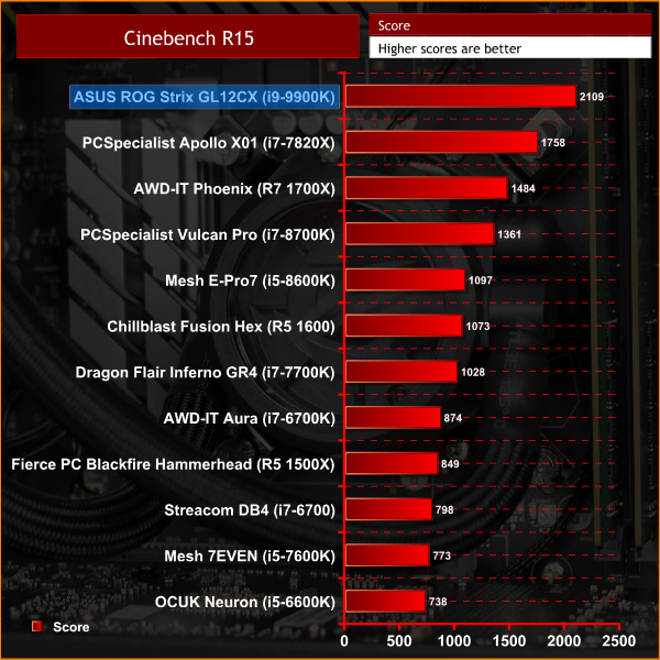 Asus ROG Strix GL12CX Review