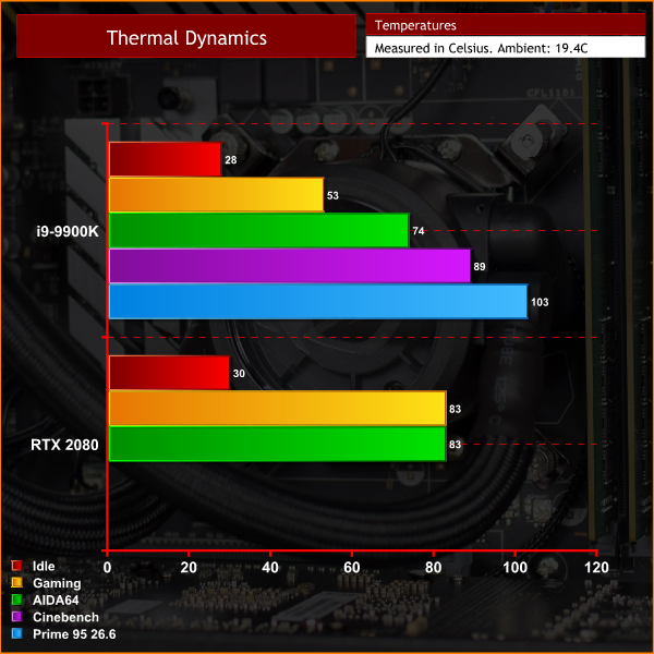 Asus ROG Strix GL12CX Review